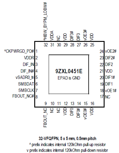 9ZXL0451E - 4-Output DB800ZL PCIe Zero-Delay/Fanout Clock